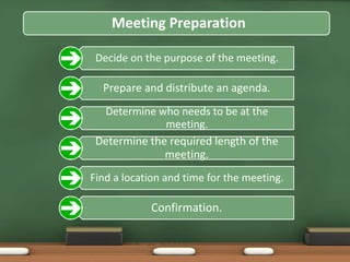 Meeting Preparation 
Decide on the purpose of the meeting. 
Prepare and distribute an agenda. 
Determine who needs to be at the 
meeting. 
Determine the required length of the 
meeting. 
Find a location and time for the meeting. 
Confirmation. 
 
