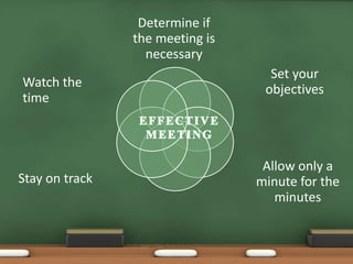 Determine if 
the meeting is 
necessary 
Set your 
objectives 
Allow only a 
minute for the 
minutes 
Watch the 
time 
Stay on track 
 
