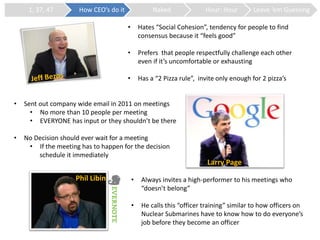 • Hates “Social Cohesion”, tendency for people to find
consensus because it “feels good”
• Prefers that people respectfully challenge each other
even if it’s uncomfortable or exhausting
• Has a “2 Pizza rule”, invite only enough for 2 pizza’s
Larry Page
• Sent out company wide email in 2011 on meetings
• No more than 10 people per meeting
• EVERYONE has input or they shouldn’t be there
• No Decision should ever wait for a meeting
• If the meeting has to happen for the decision
schedule it immediately
• Always invites a high-performer to his meetings who
“doesn’t belong”
• He calls this “officer training” similar to how officers on
Nuclear Submarines have to know how to do everyone’s
job before they become an officer
Phil Libin
1, 37, 47 How CEO’s do it Naked Hour: Hour Leave ‘em Guessing
 
