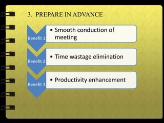 3. PREPARE IN ADVANCE
Benefit 1
• Smooth conduction of
meeting
Benefit 2
• Time wastage elimination
Benefit 3
• Productivity enhancement
 