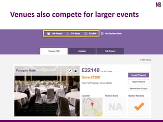 Amsterdam
Venues also compete for larger events
 