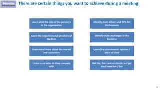 14
There are certain things you want to achieve during a meeting
Learn what the role of the person is
in the organization
Understand more about the market
and customers
Understand who do they compete
with
Identify main challenges in the
business
Learn the interviewee’s opinion /
point of view
Identify main drivers and KPIs for
the business
Learn the organizational structure of
the firm
Get his / her contact details and get
data from him / her
 