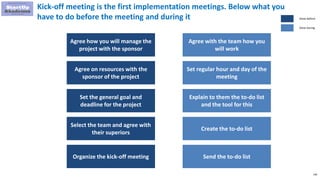 146
Kick-off meeting is the first implementation meetings. Below what you
have to do before the meeting and during it
Agree how you will manage the
project with the sponsor
Agree on resources with the
sponsor of the project
Set the general goal and
deadline for the project
Select the team and agree with
their superiors
Agree with the team how you
will work
Set regular hour and day of the
meeting
Explain to them the to-do list
and the tool for this
Create the to-do list
Organize the kick-off meeting Send the to-do list
Done before
Done during
 