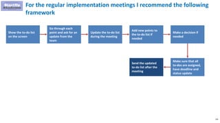 148
For the regular implementation meetings I recommend the following
framework
Show the to-do list
on the screen
Go through each
point and ask for an
update from the
team
Update the to-do list
during the meeting
Add new points to
the to-do list if
needed
Make a decision if
needed
Make sure that all
to-dos are assigned,
have deadline and
status update
Send the updated
to-do list after the
meeting
 