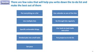 151
There are few rules that will help you write down the to-do list and
make the best out of them
Put everything on a list
Use multiple lists
Specific actionable things
Divided jobs into small tasks
Set pace
Use calendar as one of the lists
Go through lists regularly
Use tools to track tasks
execution
Put project as to-do list
 