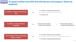 162
It’s good to define some KPIs that will help you track progress. Below my
proposals
 # of slides / analyses produced so far
 # of days so far
=
# of slides / analyses produced per
day
# of slides / analyses still not
produced
Time needed to finish outstanding
slides / analyses
 Total number of slides /
analyses to be produced
=  Total number of slides /
analyses already produced
-
 # of slides / analyses still not produced
 # of slides / analyses produced per day
=
 