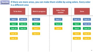 167
If there are more areas, you can make them visible by using colors. Every color
is a different area
To be done Work in progress
Help / Data
needed
Done
Task 1
Task 2
Task 10
Task 20
Task 22
Task 5
Task 7
Task 9
Task 15
Task 17
Task 23
Task 8
Task 21
Task 18
Task 19
Task 25
Task 41
Task 11
Task 3
Task 4
Task 6
Task 12
Task 33
Task 34
Task 35
 