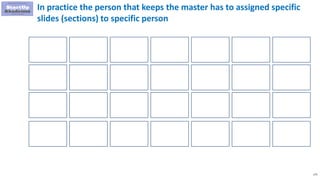 173
In practice the person that keeps the master has to assigned specific
slides (sections) to specific person
 