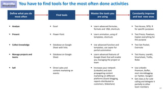 177
You have to find tools for the most often done activities
Define what you do
most often
Find tools
Master the tools you
are using
Constantly improve
and test new ones
 Analyze  Excel  Learn advanced formulas ,
formats and VBA, shortcuts
 Test Access, SPSS, R
for specific purposes
 Present  Power Point  Learn animation, using of
templates, shortcuts
 Test Prezio, Powtoon,
Explain everything for
this purpose
 Collect knowledge  Database on Google
Sheet with links
 Use advanced function and
templates, use zapier for
partial automation
 Test Get Pocket,
Evernote
 Manage projects and
teams
 Database on Google
Sheet
 Learn advanced features of
Google Sheet that will enable
you managing the project or
team
 Test Asana, Leankit,
Smartsheet, Trelllo,
Nobe
 Sell  Direct sales and
content marketing on
events
 Increases your network
(LinkedIn) and start
propagating content
marketing on different
platforms (Guest blogging,
reports distributed to
customers, Slideshare)
 Use Linkedin
Premium, Buffer,
start microblogging
on Twitter, Google+
 Get cloes.io for cold
calling and delegate it
partially to other
team members
 