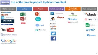 179
List of the most important tools for consultant
Analyze Present Sales & Marketing
Knowledge
Management
Market research Team management
 