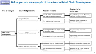 25
Below you can see example of issue tree in Retail Chain Development
Area of analysis
Retail chain
development
Low growth in sales
Decreasing EBITDA of new stores
Possible reasonsSuspected problems
Analysis to be
performed
Analysis of rents vs comparable
competition
Salaries growth vs rotation – comparison
with competition
Analyze the change in sales after opening
new stores / on-line introduction
Analysis of number of openings vs
availability of new places
Low LFL due to cannibalization (on-
line, new stores in old locations)
Few new openings in locations
Increasing rents due not proper usage
of purchasing power
Growing salaries to keep low rotation
High cost of building new stores
No support from the shopping malls
Not optimized formats, expensive
fixtures
Analysis of contracts with shopping malls
Analysis of cost per 1 sq. m, number of
fixtures, cost per fixtures
 