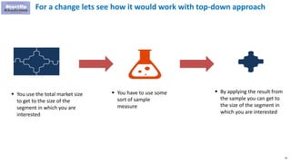44
For a change lets see how it would work with top-down approach
 You use the total market size
to get to the size of the
segment in which you are
interested
 You have to use some
sort of sample
measure
 By applying the result from
the sample you can get to
the size of the segment in
which you are interested
 