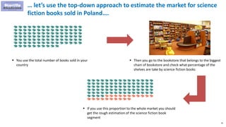 45
… let’s use the top-down approach to estimate the market for science
fiction books sold in Poland….
 You use the total number of books sold in your
country
 Then you go to the bookstore that belongs to the biggest
chain of bookstore and check what percentage of the
shelves are take by science fiction books
 If you use this proportion to the whole market you should
get the rough estimation of the science fiction book
segment
 