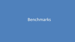 50
Benchmarks
 