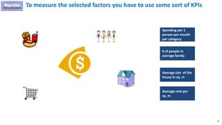59
To measure the selected factors you have to use some sort of KPIs
Spending per 1
person per month
per category
# of people in
average family
Average size of the
house in sq. m
Average rent per
sq. m
 