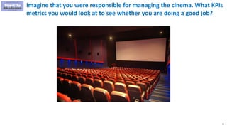 62
Imagine that you were responsible for managing the cinema. What KPIs
metrics you would look at to see whether you are doing a good job?
 