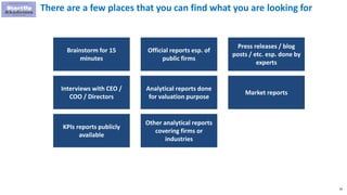 66
There are a few places that you can find what you are looking for
Brainstorm for 15
minutes
Official reports esp. of
public firms
Press releases / blog
posts / etc. esp. done by
experts
Interviews with CEO /
COO / Directors
Analytical reports done
for valuation purpose
Market reports
KPIs reports publicly
available
Other analytical reports
covering firms or
industries
 