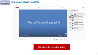 67
Check our playlist on KPIs
Click here to go to the video
 
