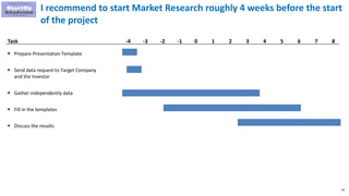 69
I recommend to start Market Research roughly 4 weeks before the start
of the project
Task 0-4 -3 -2 -1 1 2
 Prepare Presentation Template
 Send data request to Target Company
and the Investor
 Gather independently data
 Fill in the templates
 Discuss the results
3 4 5 6 87
 