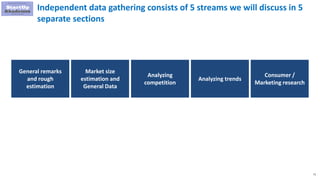 71
Market size
estimation and
General Data
Analyzing
competition
General remarks
and rough
estimation
Independent data gathering consists of 5 streams we will discuss in 5
separate sections
Analyzing trends
Consumer /
Marketing research
 