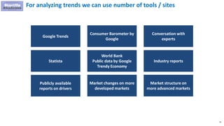 79
For analyzing trends we can use number of tools / sites
Google Trends
Consumer Barometer by
Google
Conversation with
experts
Statista
Market changes on more
developed markets
Publicly available
reports on drivers
Industry reports
World Bank
Public data by Google
Trendy Economy
Market structure on
more advanced markets
 