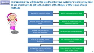 89
In production you will know far less than the your customer’s team so you have
to use smart ways to get to the bottom of the things. 5 Why is one of such
methods
Why we are not selling more? We are not able to produce more
Why we are not able to produce
more?
Because we have reached our
production capacities
Why we have reached our
production capacities?
We do not have enough designers.
Why we do not have enough
designers?
We have used up the budget for
training?
Why we have used up the budget
for training?
Financial Director cut it last year in
order to save money
 
