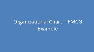 94
Organizational Chart – FMCG
Example
 