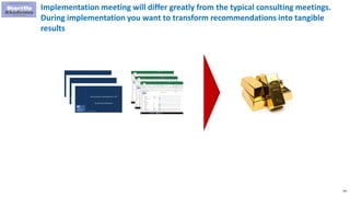 Effective Meetings for Management Consultants & Analysts Slide 142