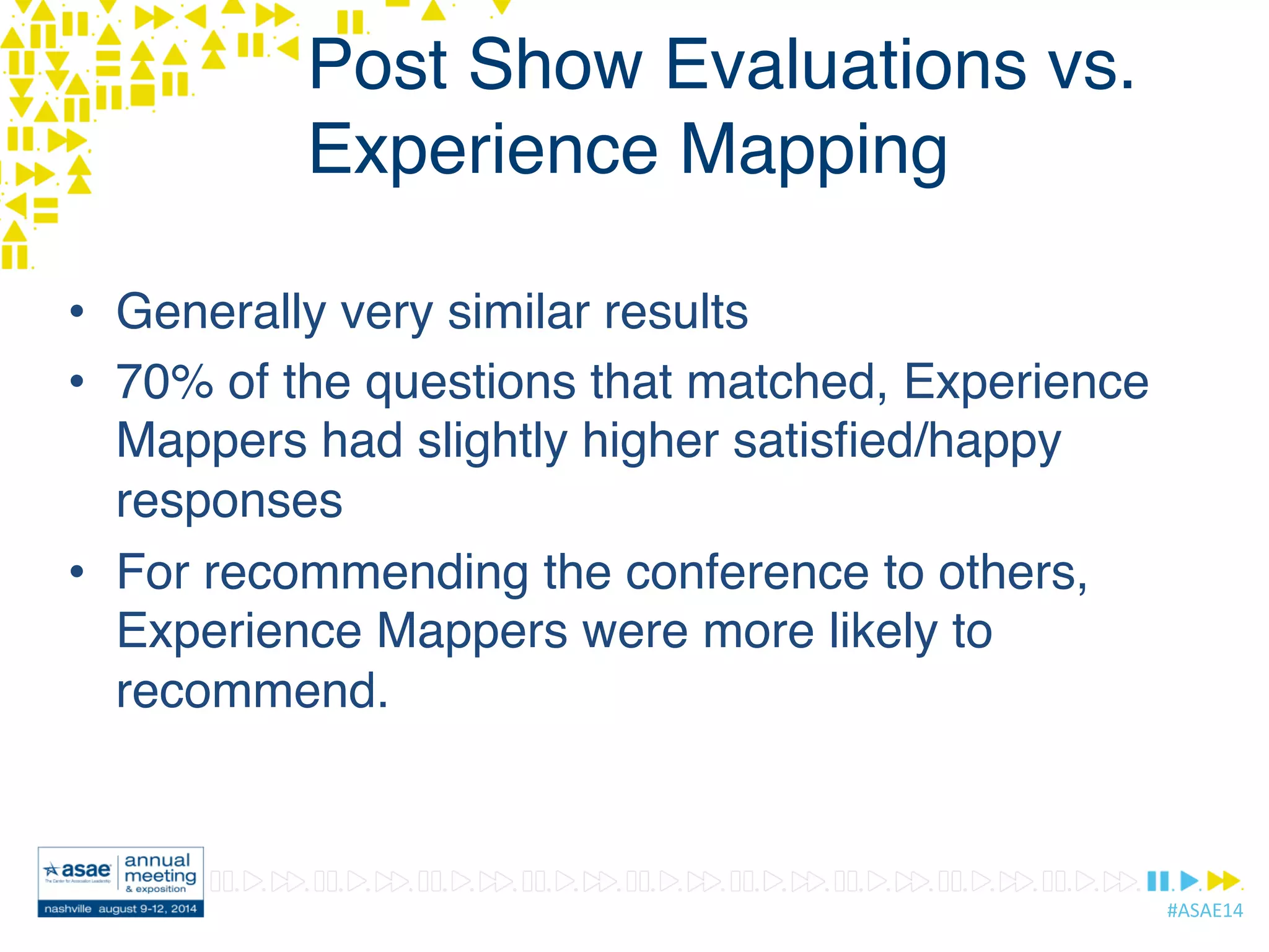 #ASAE14	
  
Post Show Evaluations vs.
Experience Mapping
•  Generally very similar results
•  70% of the questions that matched, Experience
Mappers had slightly higher satisﬁed/happy
responses
•  For recommending the conference to others,
Experience Mappers were more likely to
recommend.
 