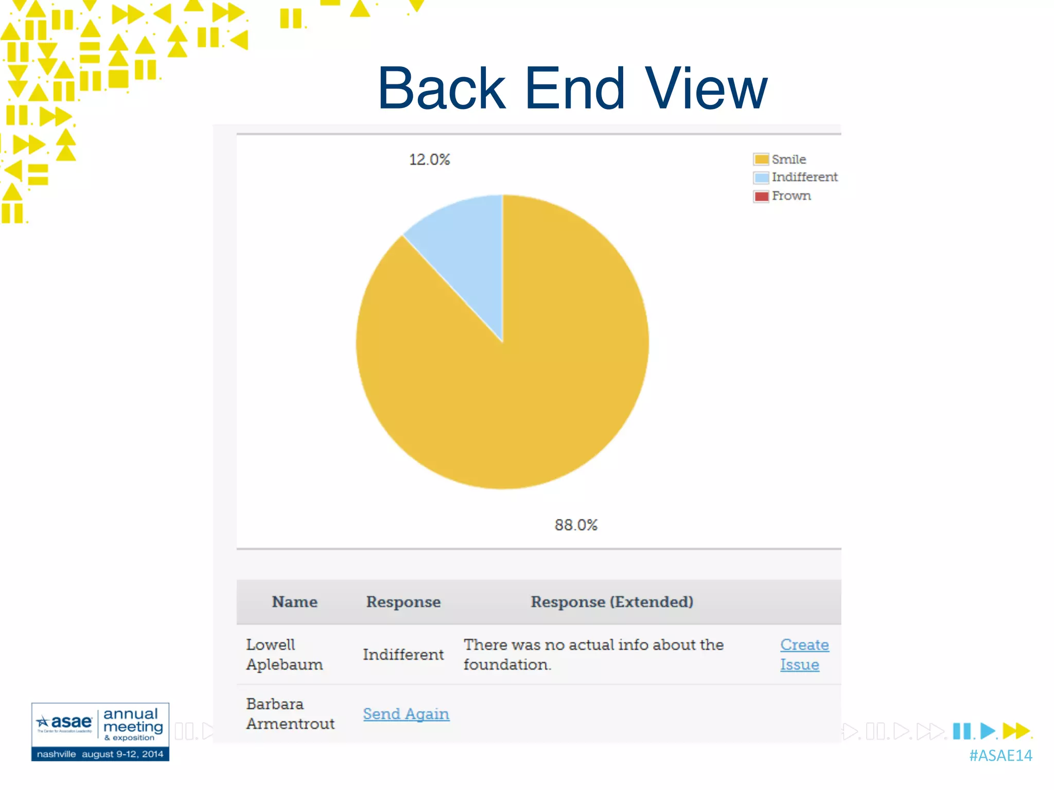 #ASAE14	
  
Back End View
 