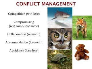 Communication & Meeting Skills | PDF