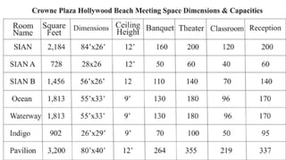 Meetingspecs at the Crowne Plaza Hollywood Beach