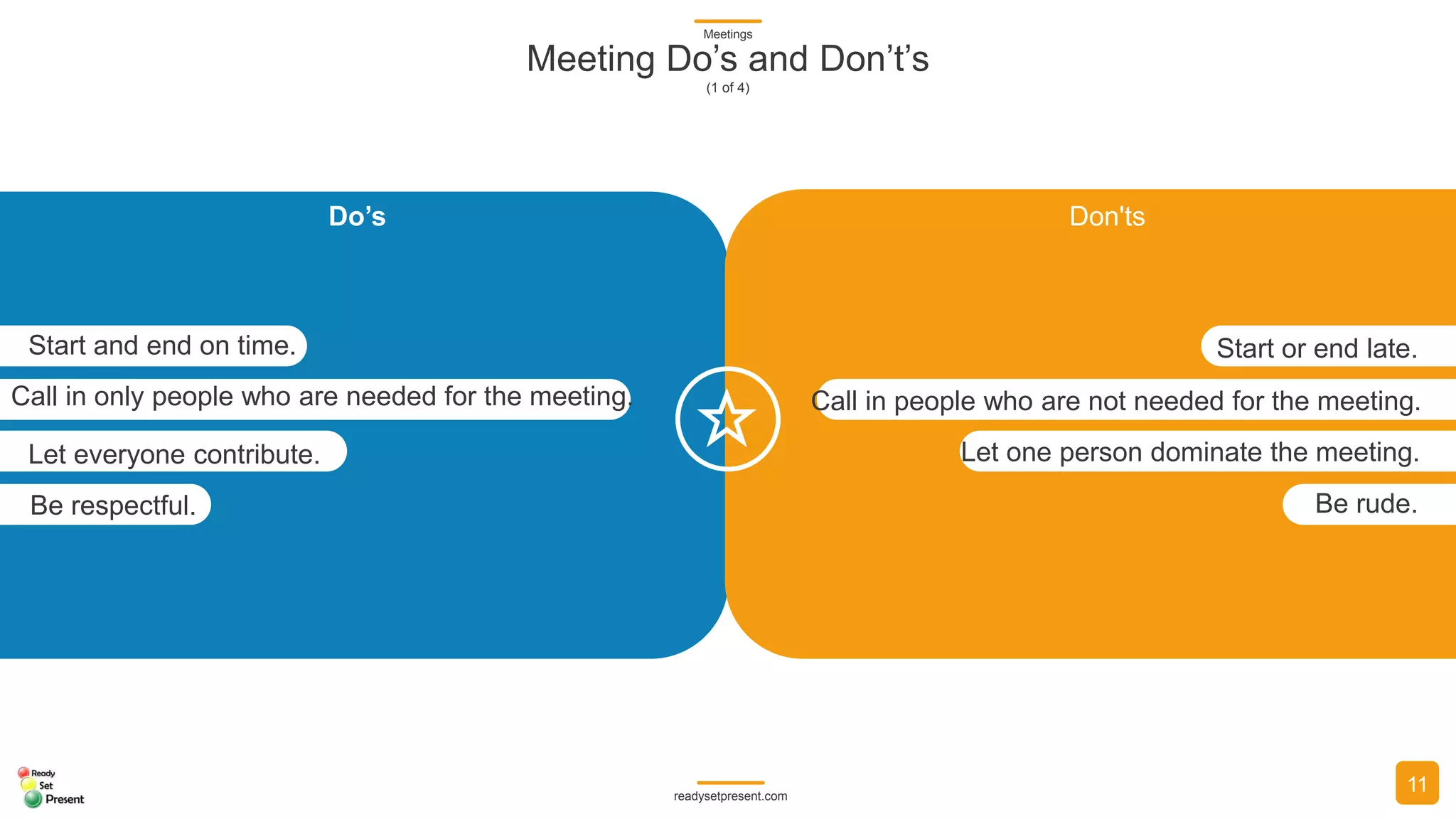 Meetings (Comprehensive) PowerPoint Presentation 155 slides with 5 diagrams/charts and 14 high resolution photographs Participant Handout and Meetings Glossary with 47 terms