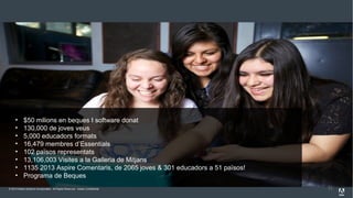 © 2013 Adobe Systems Incorporated. All Rights Reserved. Adobe Confidential.
Collaboration
– Global Collaboration Project between 4 TakingITGlobal Sites exploring Domestic Violence
– Collaboration Project between 2 AYV sites (Mexico and Canada) which led to a face to face visit
in Ottawa
– AYV Site Collaborations between San Jose, CA & Bonaire and among sites in Kampala, Uganda
– New Collaboration Category in Aspire, new Collaboration Toolkit!
•Delivered AYV training in Spanish, Portuguese, and Russian!
•Adobe Employee Engagement taken to the next level!
– Rough Cut Reviews
– AYV Live! Events
– Trainings
– Job Shadowing
– Career Panels
– Exhibition Events
11
• $50 milions en beques I software donat
• 130,000 de joves veus
• 5,000 educadors formats
• 16,479 membres d’Essentials
• 102 països representats
• 13,106,003 Visites a la Galleria de Mitjans
• 1135 2013 Aspire Comentaris, de 2065 joves & 301 educadors a 51 països!
• Programa de Beques
 