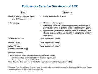 Meeting the Cancer Survivorship Needs of Colorectal Cancer: The ...