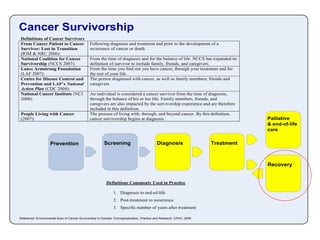 Meeting the Cancer Survivorship Needs of Colorectal Cancer: The ...