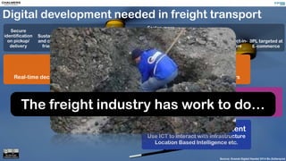 ITS and freight transport - an urban perspective Slide 21