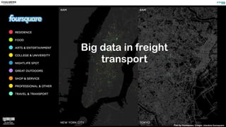 ITS and freight transport - an urban perspective Slide 50