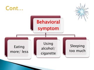 Behavioral
symptom
Eating
more/ less
Using
alcohol/
cigarette
Sleeping
too much
 