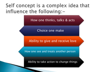 How one thinks, talks & acts
Choice one make
Ability to take action to change things
How one see and treats another person
Ability to give and receive love
 