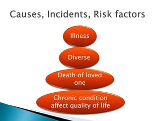Death of loved
one
Illness
Chronic condition
affect quality of life
Diverse
 