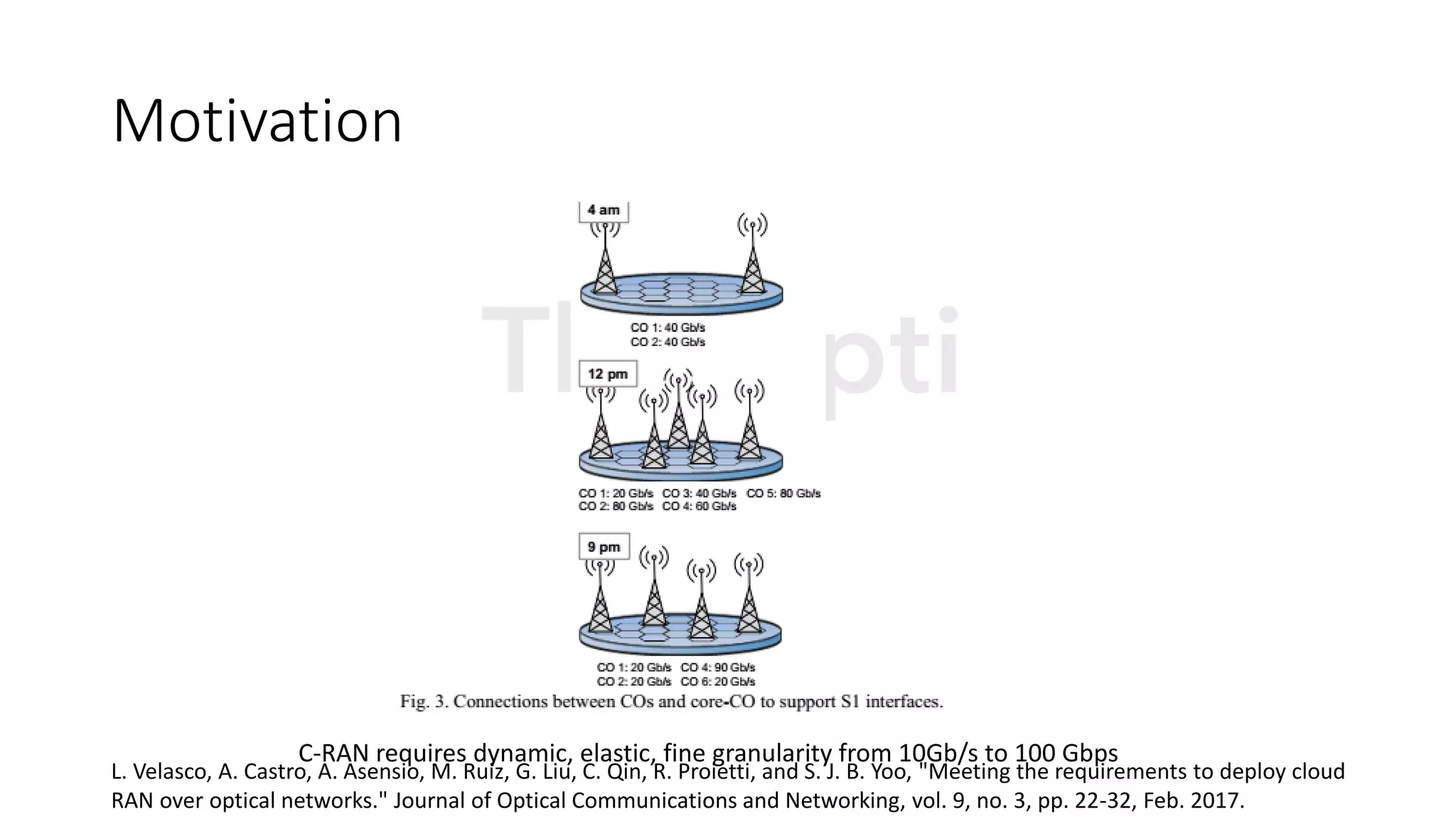 Motivation
C-RAN requires dynamic, elastic, fine granularity from 10Gb/s to 100 Gbps
L. Velasco, A. Castro, A. Asensio, M. Ruiz, G. Liu, C. Qin, R. Proietti, and S. J. B. Yoo, "Meeting the requirements to deploy cloud
RAN over optical networks." Journal of Optical Communications and Networking, vol. 9, no. 3, pp. 22-32, Feb. 2017.
 