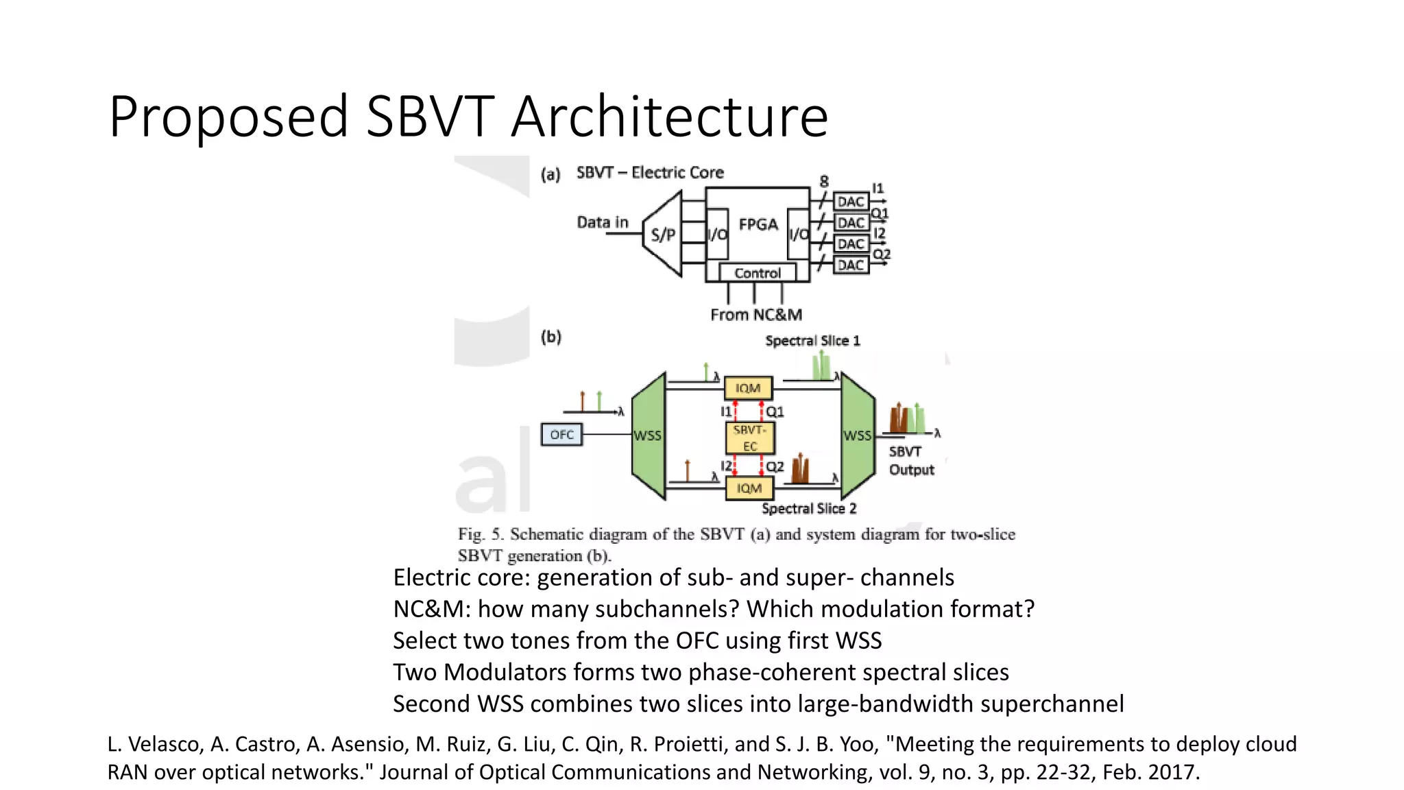 Proposed SBVT Architecture
Electric core: generation of sub- and super- channels
NC&M: how many subchannels? Which modulation format?
Select two tones from the OFC using first WSS
Two Modulators forms two phase-coherent spectral slices
Second WSS combines two slices into large-bandwidth superchannel
L. Velasco, A. Castro, A. Asensio, M. Ruiz, G. Liu, C. Qin, R. Proietti, and S. J. B. Yoo, "Meeting the requirements to deploy cloud
RAN over optical networks." Journal of Optical Communications and Networking, vol. 9, no. 3, pp. 22-32, Feb. 2017.
 