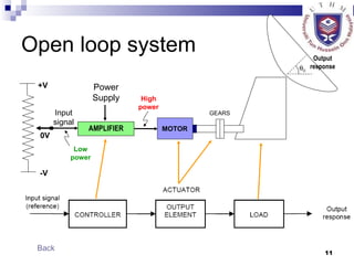 Open loop system  O Output response Back AMPLIFIER Power Supply High power +V -V 0V Input signal Low power MOTOR GEARS 