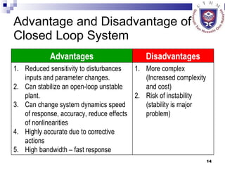 Advantage and Disadvantage of Closed Loop System Advantages Disadvantages Reduced sensitivity to disturbances inputs and parameter changes. Can stabilize an open-loop unstable plant. Can change system dynamics speed of response, accuracy, reduce effects of nonlinearities Highly accurate due to corrective actions High bandwidth – fast response More complex (Increased complexity and cost) Risk of instability (stability is major problem) 