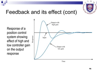 Feedback and its effect (cont) Response of a position control system showing effect of high and low controller gain on the output response 