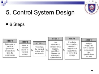 5. Control System Design 6 Steps 