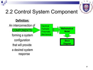 2.2 Control System Component Definition: An interconnection of  COMPONENTS  forming a system configuration  that will provide  a desired system response Block Diagram Electrical Hydraulic Pneumatic  Mechanical Mathematical Model 