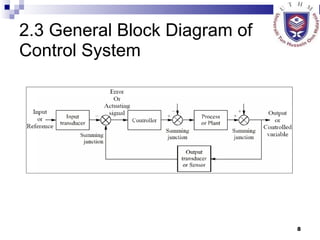 2.3 General Block Diagram of Control System   