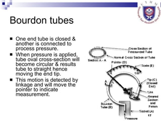 Bourdon tubes One end tube is closed & another is connected to process pressure. When pressure is applied, tube oval cross-section will become circular & results tube to straight hence moving the end tip. This motion is detected by linkage and will move the pointer to indicate measurement. 
